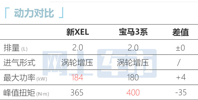 捷豹2024款XEL配置曝光增耀黑版 或官方降价-图15