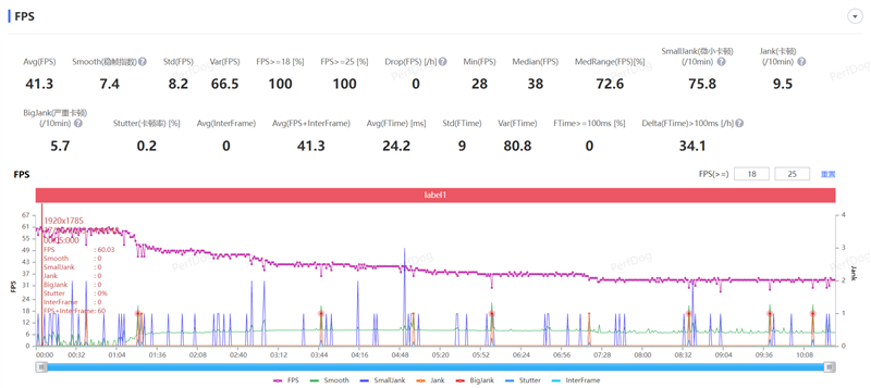 举世无双!史上最强拍照折叠机OPPO Find N3首发详细评测