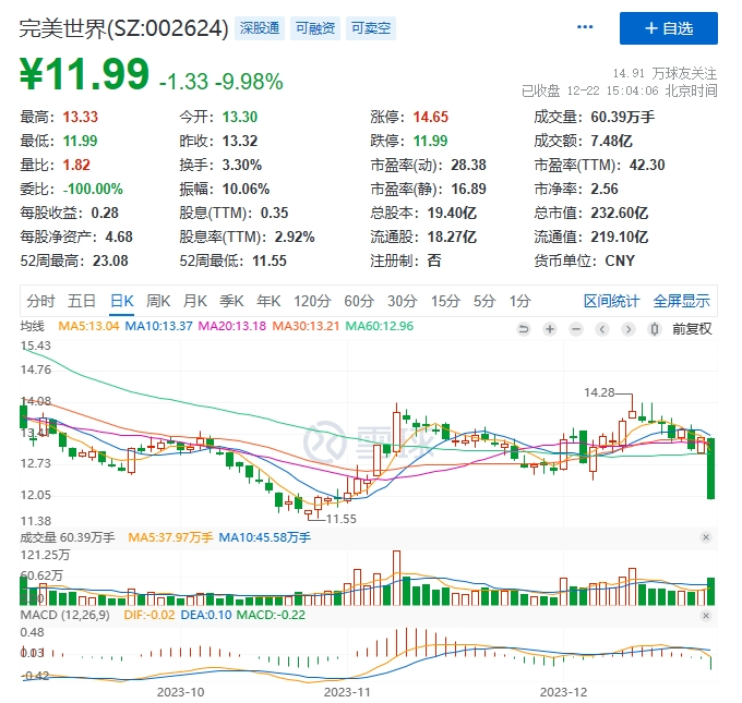 图片[7] - 一纸文件，腾讯、网易没了4900亿 - 网络动向论坛 - 吾爱微网