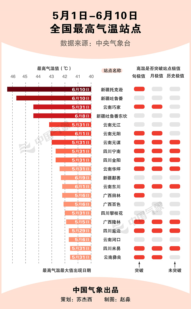 5月1日至6月10日全国最高气温站点