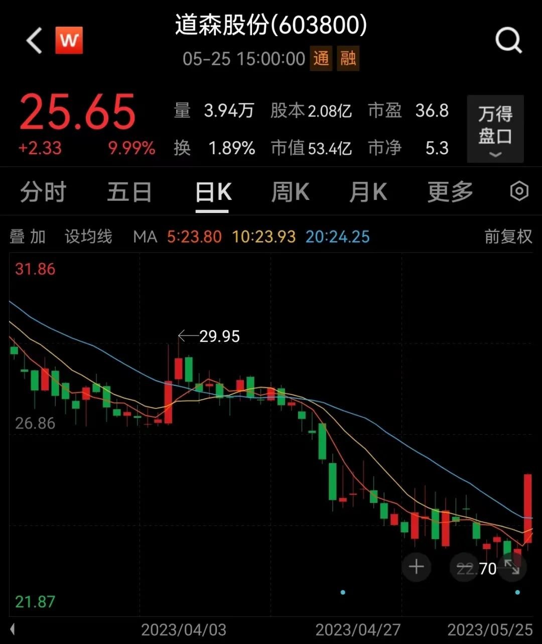 复合集流体龙头大反弹！行业迎来量产元年，头部厂商大举扩产，高增长潜力股仅9只_凤凰网财经_凤凰网