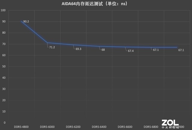 【有料评测】七彩虹CVN银翼DDR5-6000 64GB评测 高容量超频潜力优秀