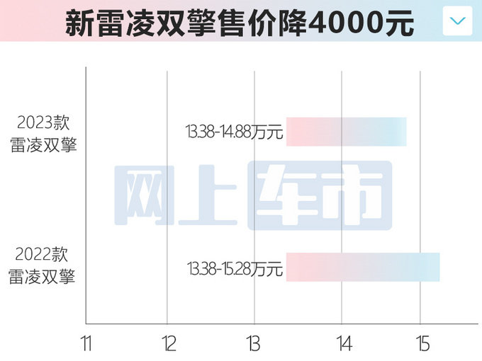 官方降价4000元丰田新雷凌售11.38-14.88万元-图5