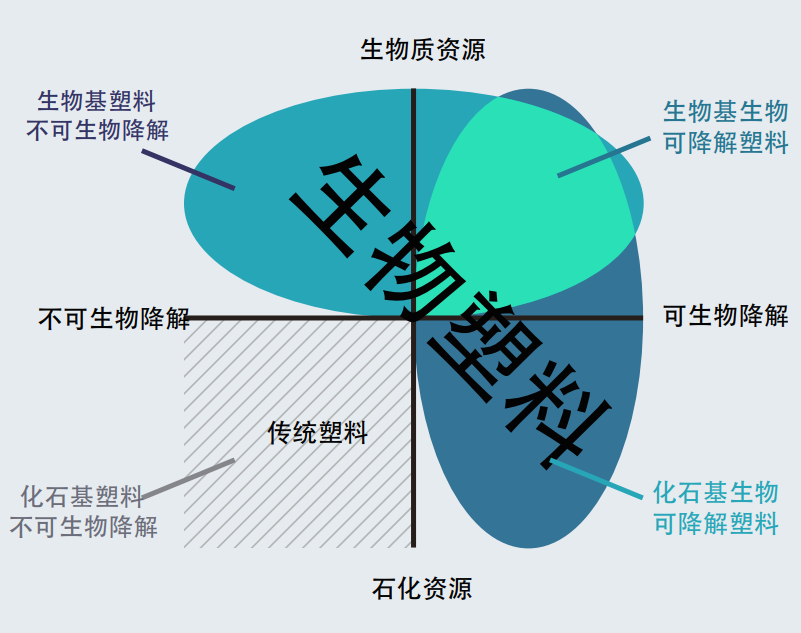 而基于材质、地区的差异,末端处理又会有不同影响。