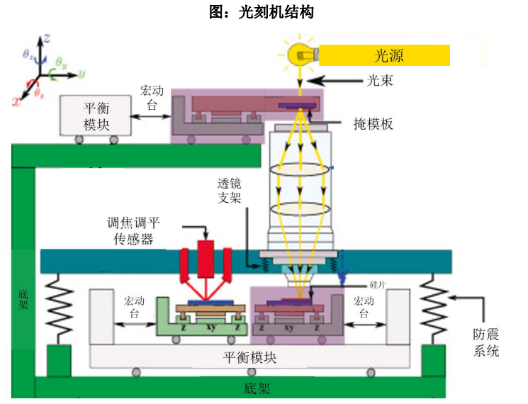 光刻机分辨率决定因素:光源波长、数值孔径、光刻工艺因子_凤凰网