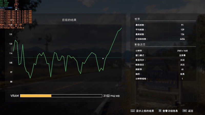 散热最强的14寸轻薄本!雷蛇灵刃14 2023评测:满血锐龙9 7940HS和满血RTX 4070 Laptop