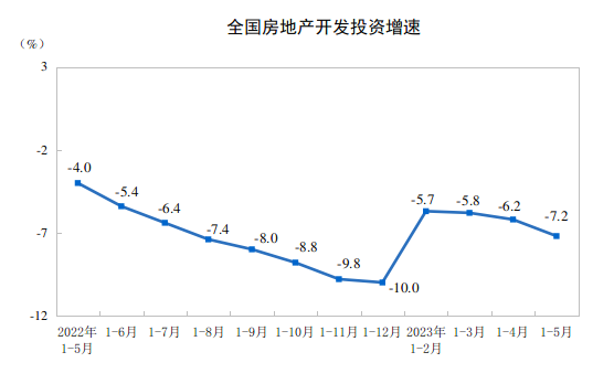 图片来源：国家统计局