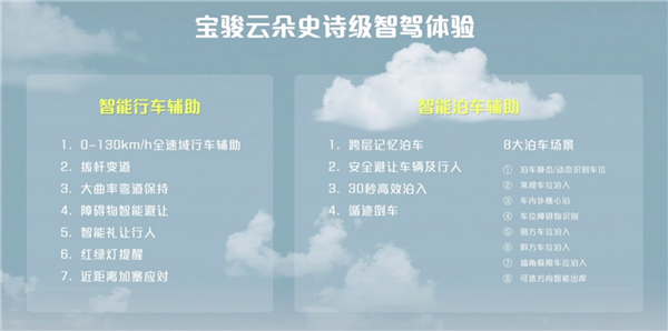 7项行车辅助+8项泊车辅助 宝骏云朵“史诗级”智驾系统来了!