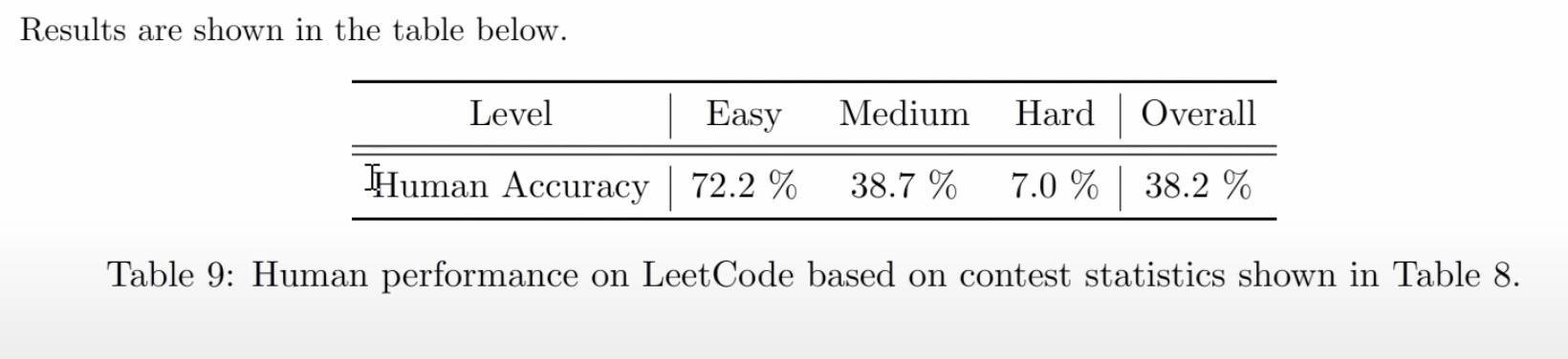 GPT-4 距离成为天网还有多远?微软最新研究揭秘:已初具雏形插图7