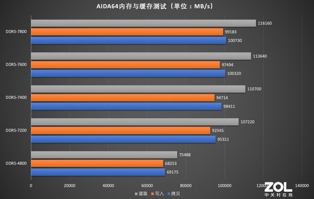 【有料评测】朗科Z RGB DDR5-7200内存评测 7800MT/s超频达成