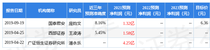 中航证券：给予协鑫集成买入评级