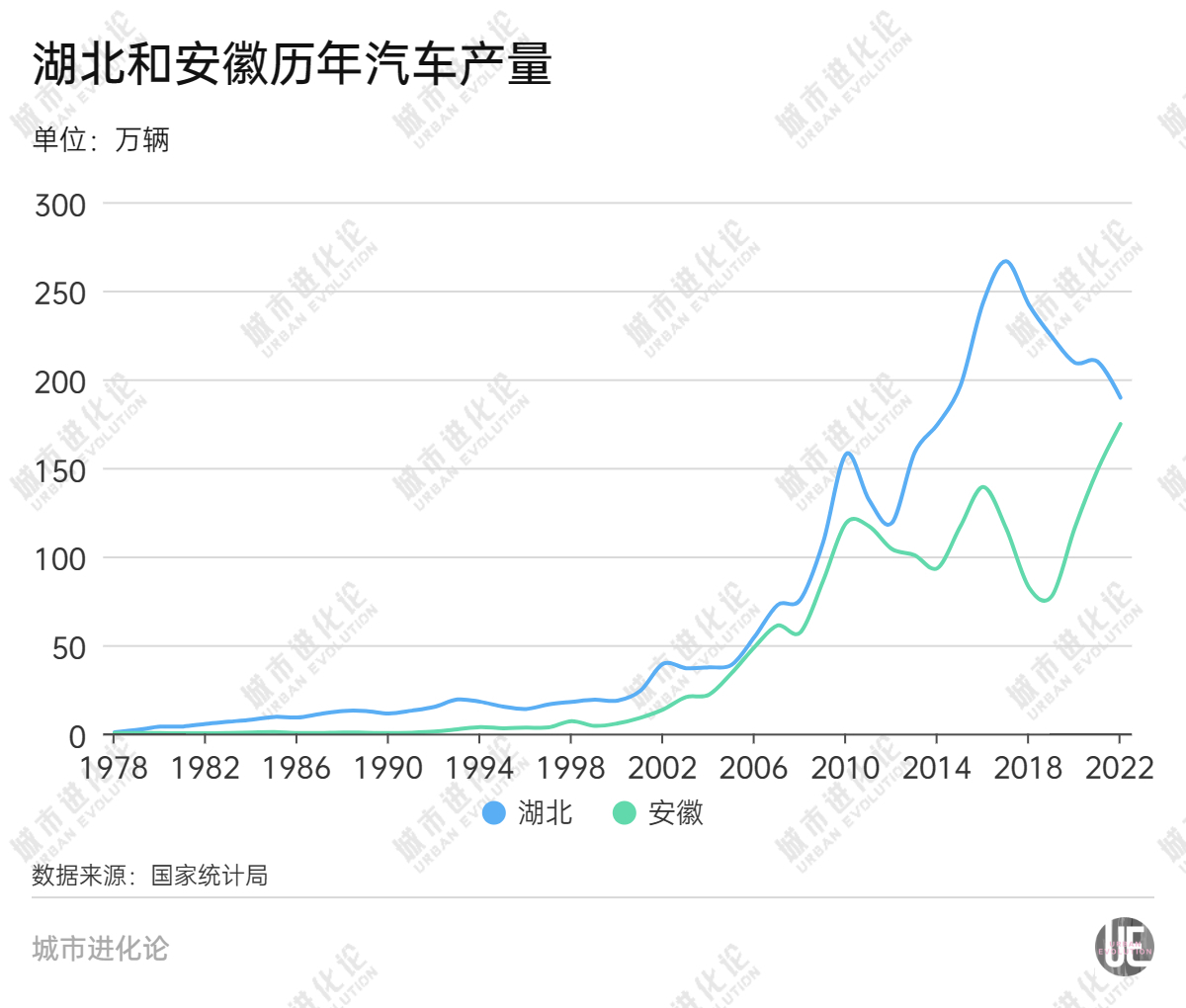 被安徽逆袭，湖北拿什么“超车”？