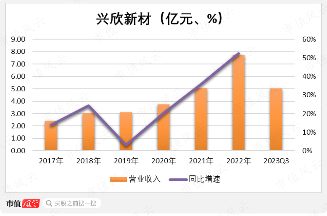 (制图:市值风云APP)
