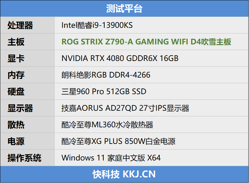 高颜值下更有非凡实力!ROG STRIX Z790-A GAMING WIFI D4吹雪主板评测:AI加持 13900KS轻松冲上6.2GHz