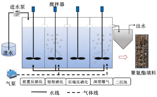 研究团队设计的反应器