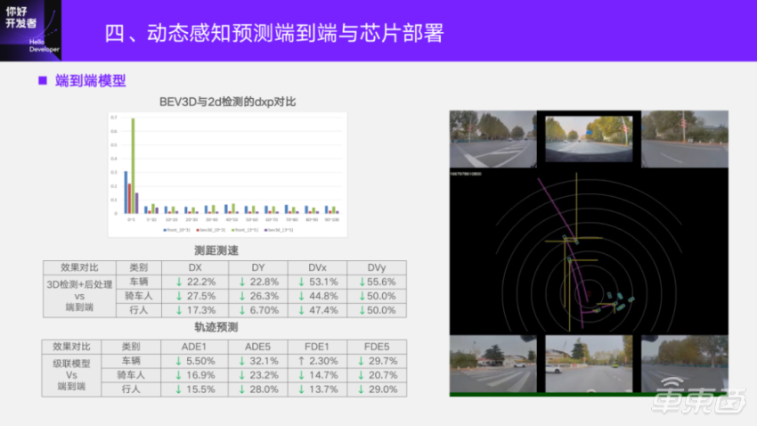 问界M7改款首推大五座版，5亿研发投入预售25.8万起