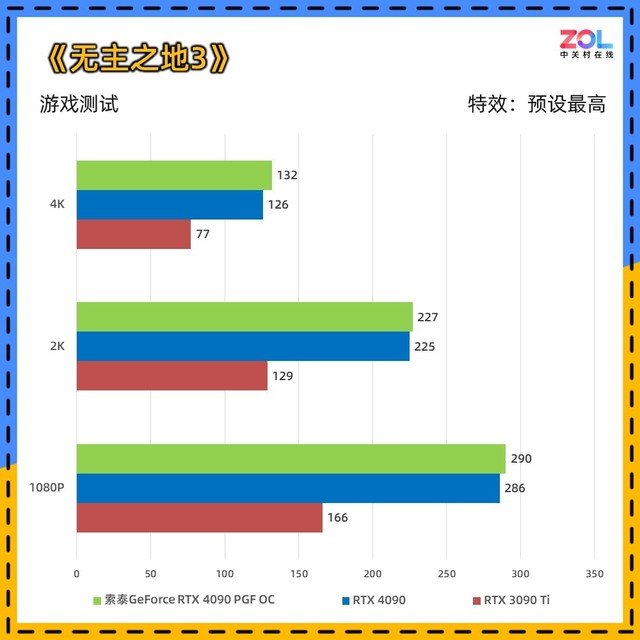 索泰RTX 4090 PGF OC显卡评测 高规新旗舰首秀