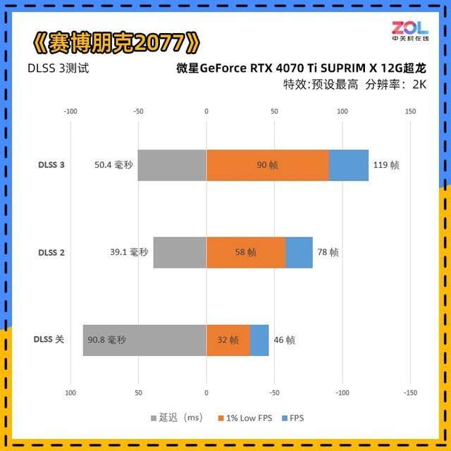 微星RTX 4070 Ti超龙显卡评测 RTX40系高端玩家首选