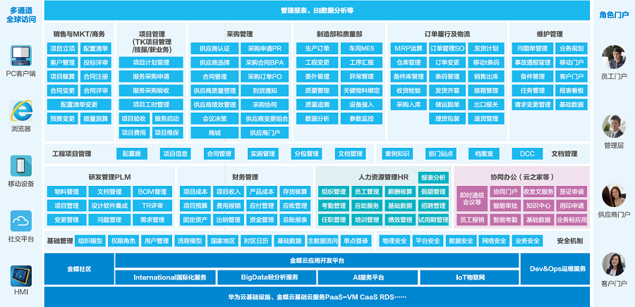 华为云与金蝶云·星空强强联手 支持华海通信全业务系统创新重塑