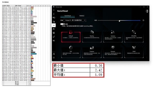 ROG枪神7 Plus超竞版首测:i9-13980HX+RTX 4080展现震撼实力