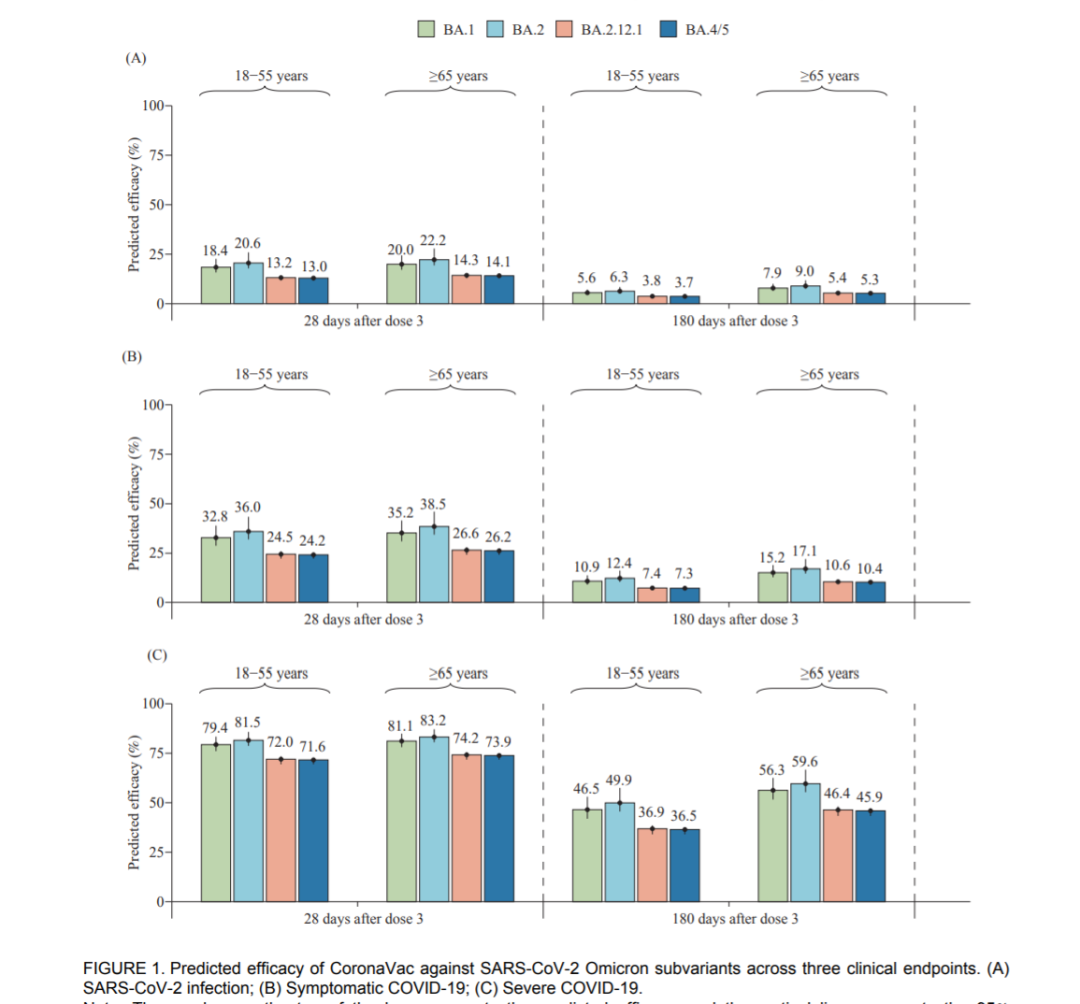来源:中疾控周刊