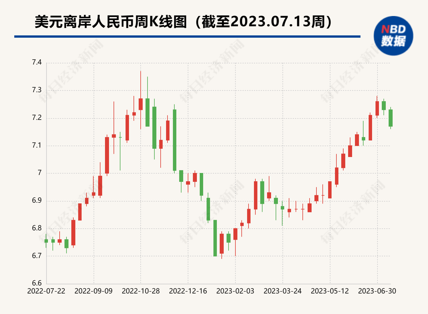 人民币对美元汇率反弹至7.17内本月升值近千点