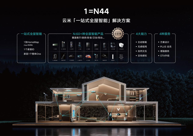 智能家居系统引领未来生活
