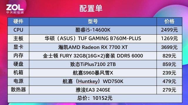 超频神U锐龙5 7500F测试 游戏帧数逆转酷睿i5-14600K!