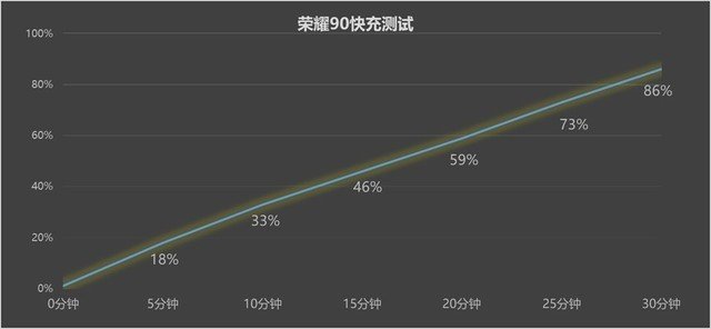 荣耀90全面评测:两千价位段也有写真级人像体验