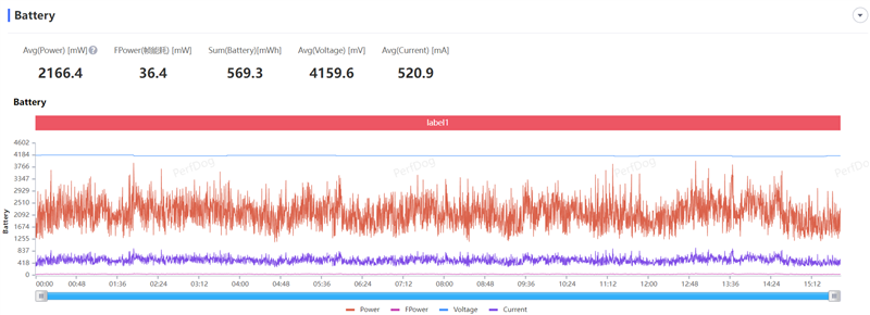 同价位独享绝世好屏! vivo Y78评测:解锁千元级新体验