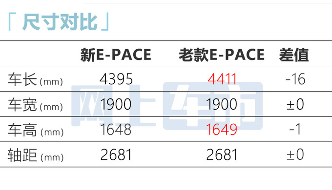 捷豹2024款E-PACE明日上市4S店售26.38-32.1万-图7