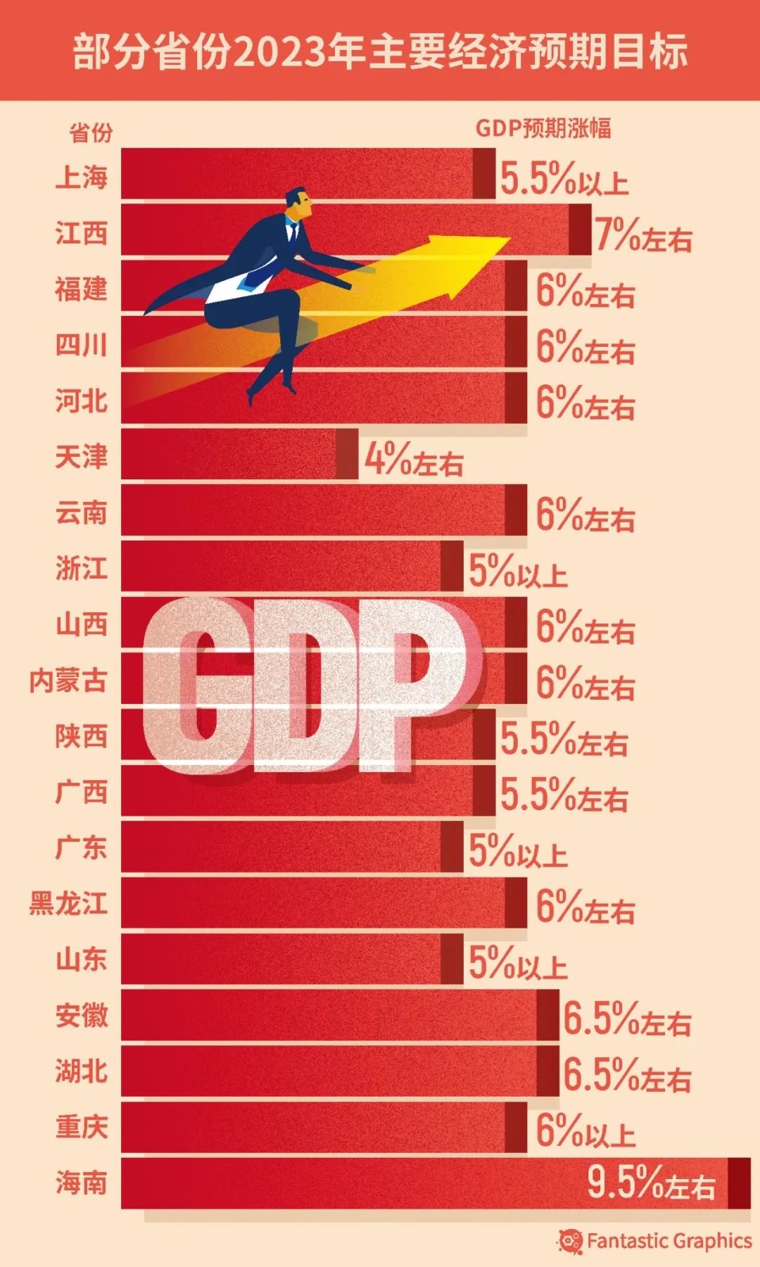 吴晓波:2023年,更要“反脆弱”