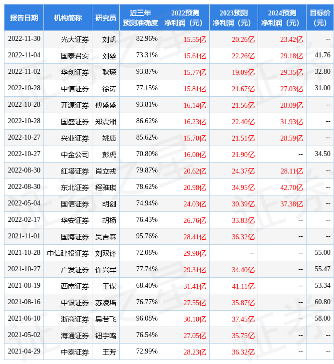 西南证券：给予三环集团买入评级，目标价位41.65元