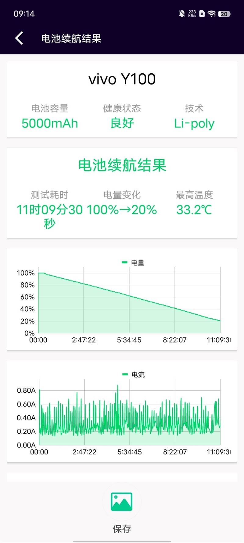 5000mAh电池轻松用一天半!vivo Y100评测:名副其实的千元高颜值续航神机