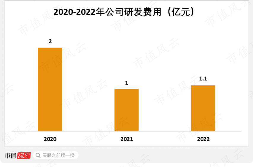(来源:长风药业招股书)