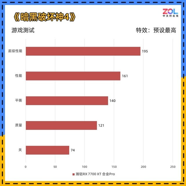 瀚铠RX 7700 XT合金Pro显卡评测 2K高帧性价比满满