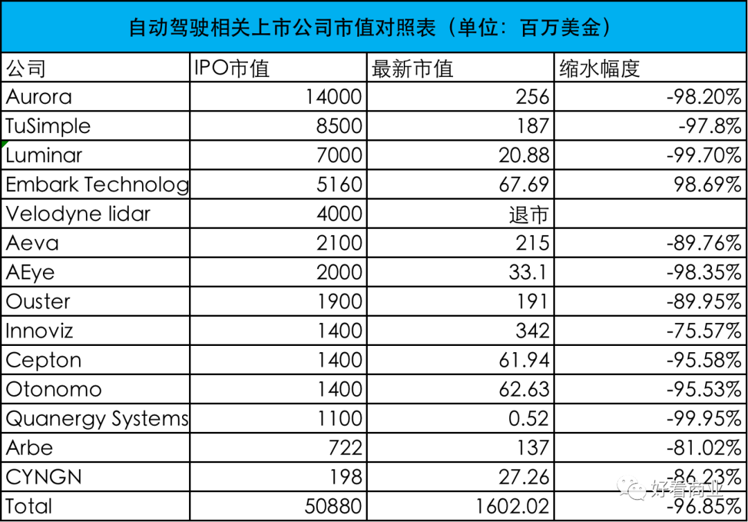 阿里止损!自动驾驶寒冬仍未结束