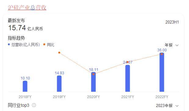 深度金选|芯片战争如何突围?第三代半导体材料有望揭晓答案!