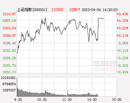 互动|二三四五：目前尚未涉及人工智能游戏业务