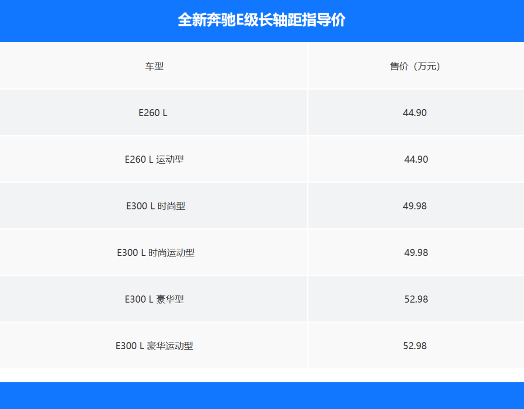 449萬起全新奔馳e級長軸距版上市首搭l2級導航輔助駕駛再加8295芯片