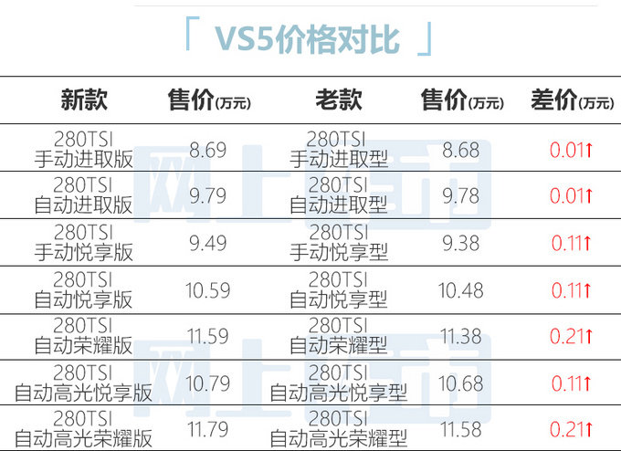 官方涨价捷达新款VS5/VS7售8.69万起 配置升级-图1