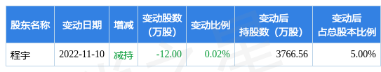 2月16日天龙集团现830万元大宗交易