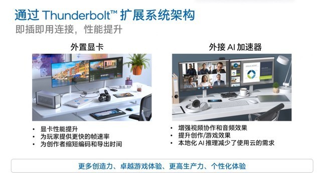 双向80Gb/s带宽 最高120Gb/s 完美向下兼容 英特尔雷电5深度解析