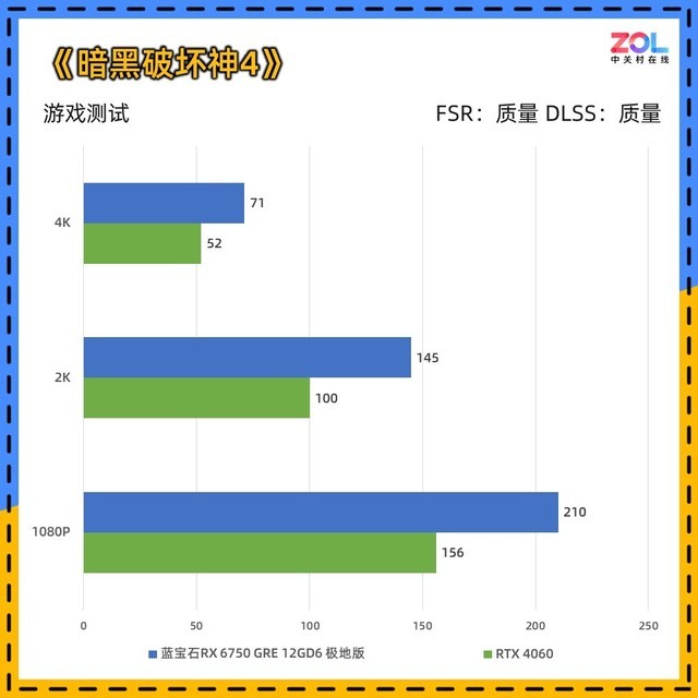 蓝宝石RX 6750 GRE极地版显卡评测 一张优秀的准2K显卡
