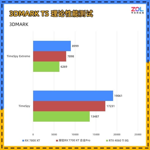 瀚铠RX 7700 XT合金Pro显卡评测 2K高帧性价比满满
