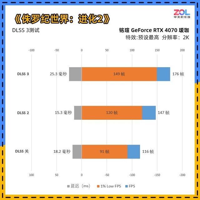 铭瑄RTX 4070瑷珈评测 瑷珈的进化之路
