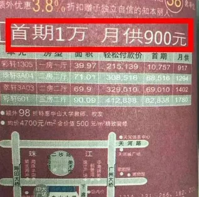 ▲2003年,广州一处楼盘的广告。图源:网络