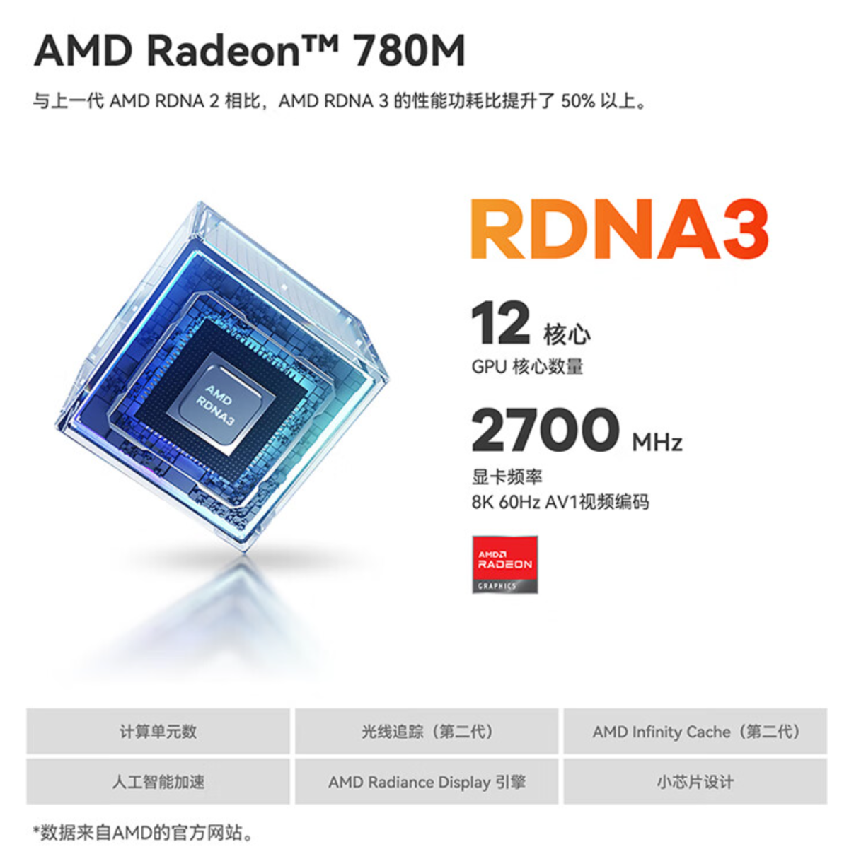 搭载AMD 7640HS处理器，零刻GTR7性能更强大__凤凰网