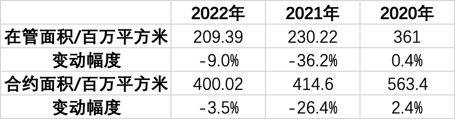 成功率高的试管助孕机构（彩生活物业口碑怎样）彩生活物业是500强吗，