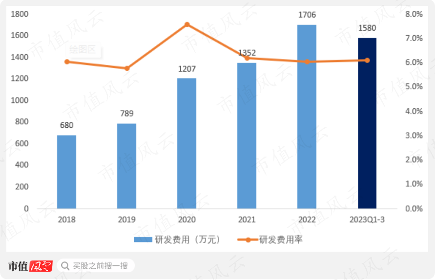 (来源:市值风云app)